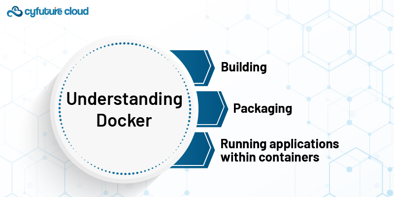 Understanding Docker